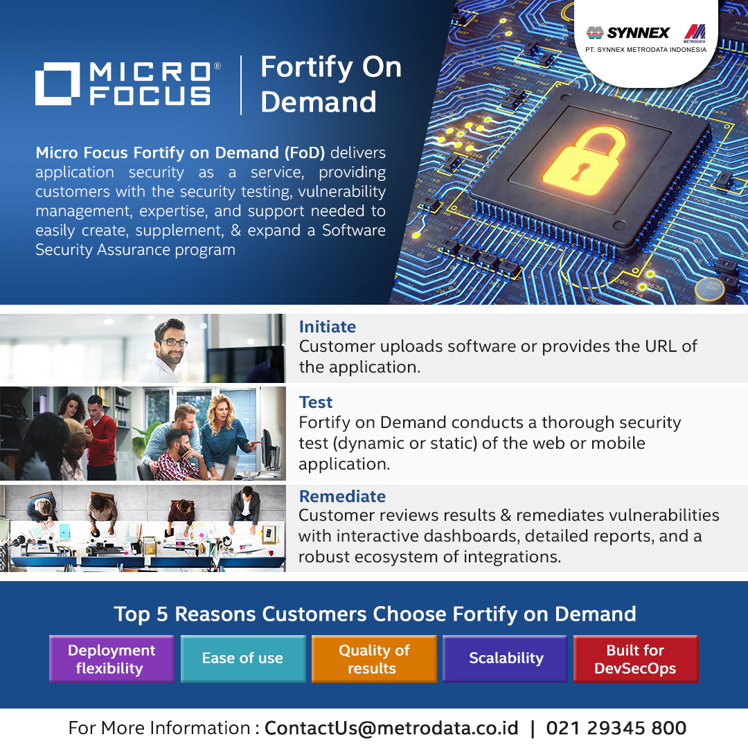 Micro Focus Fortify on Demand