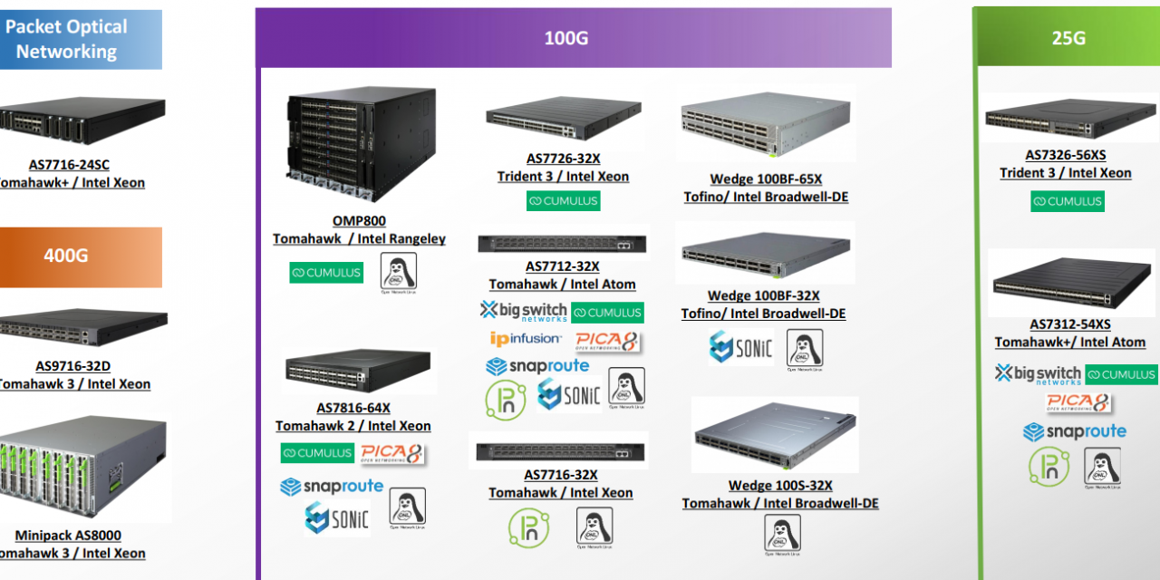 Edgecore Open Networking Solutions