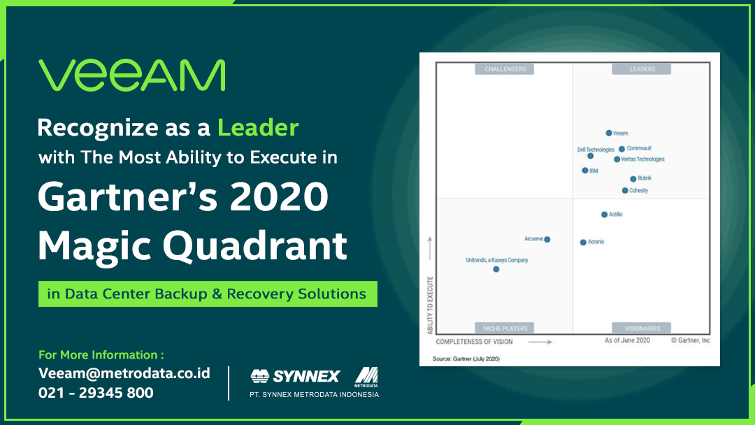 https://www.synnexmetrodata.com/wp-content/uploads/2020/08/Veeam-Gartner.jpg