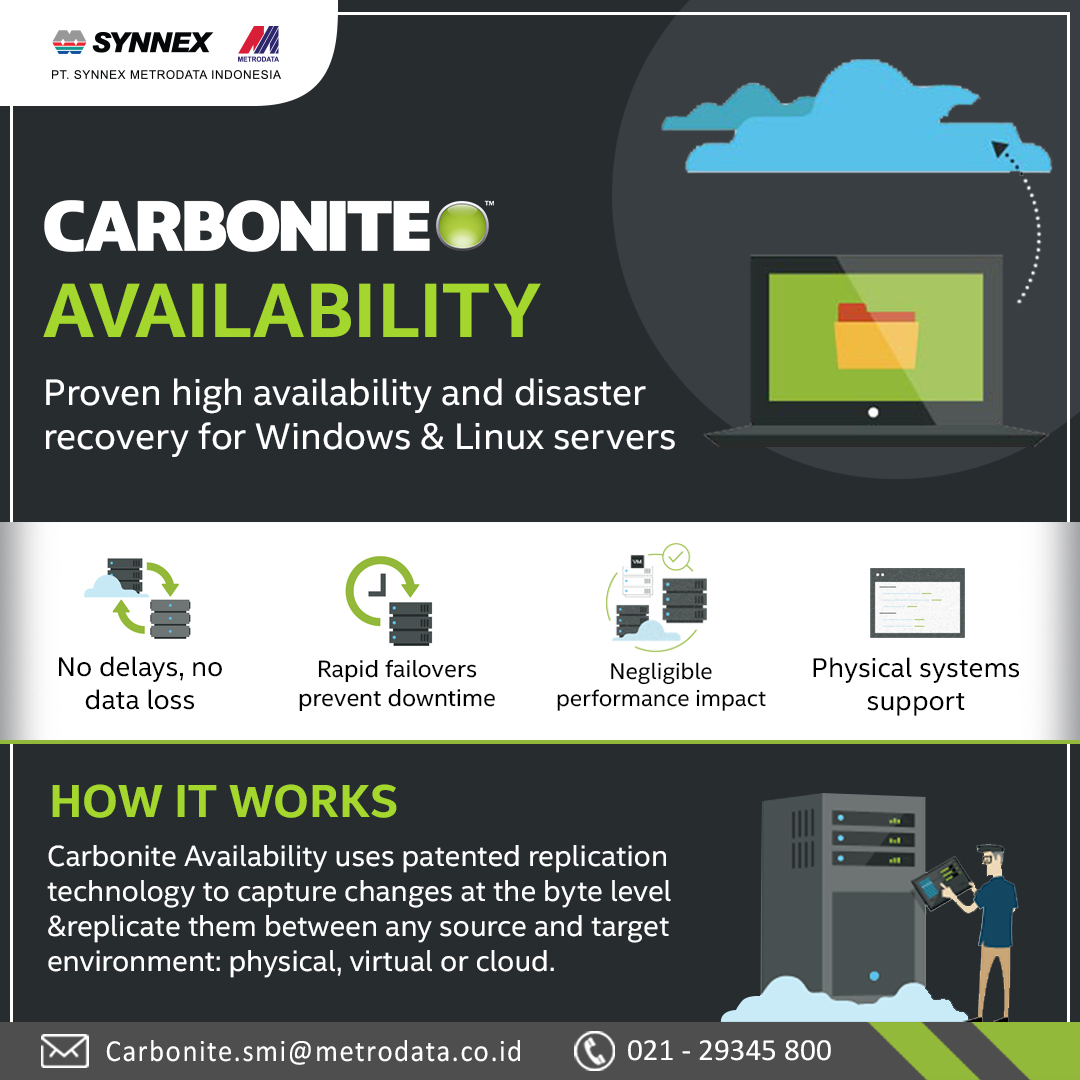 Carbonite Availability