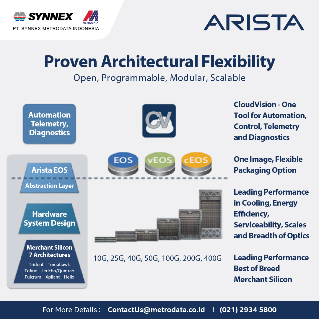 Arista Architecture