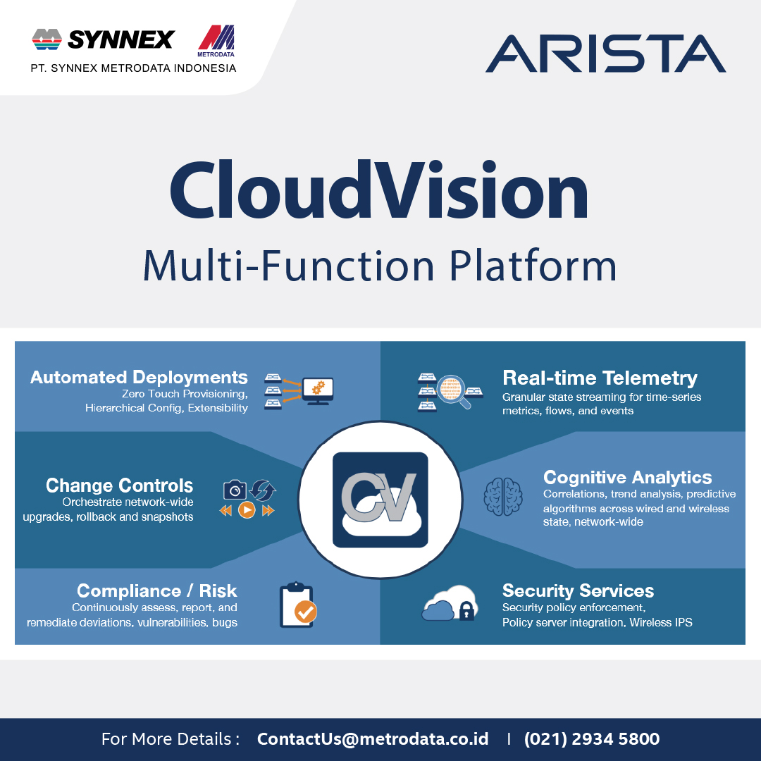 Arista CloudVision®