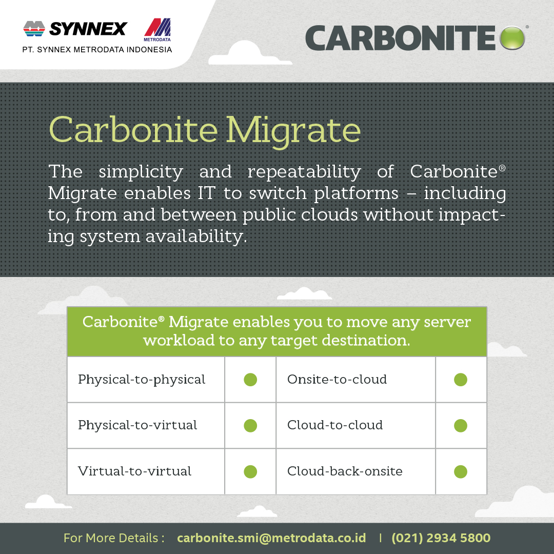 Carbonite® Migrate