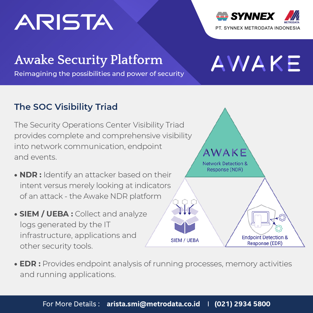 https://www.synnexmetrodata.com/wp-content/uploads/2020/11/Arista-Awake-Security-Platform-The-SOC-Visibility-Triad.jpg