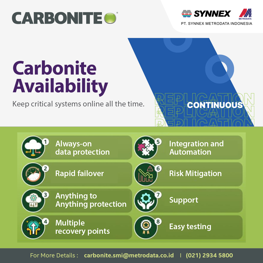 Carbonite Availability