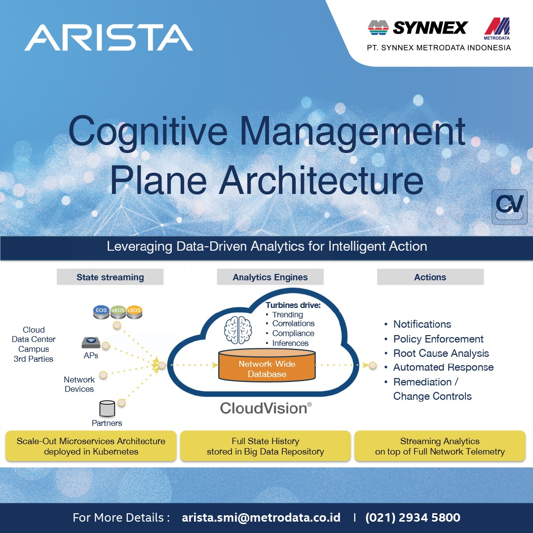 Arista Solution