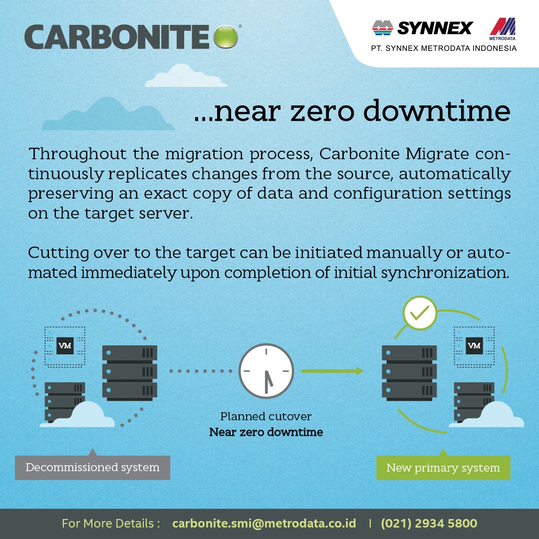 Carbonite : Near Zero Downtime