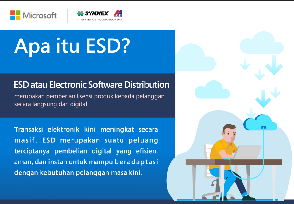 Hidup Semakin Mudah dengan Microsoft ESD