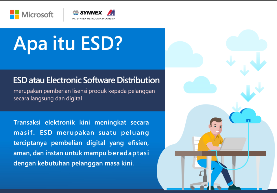 Hidup Semakin Mudah Dengan Microsoft ESD