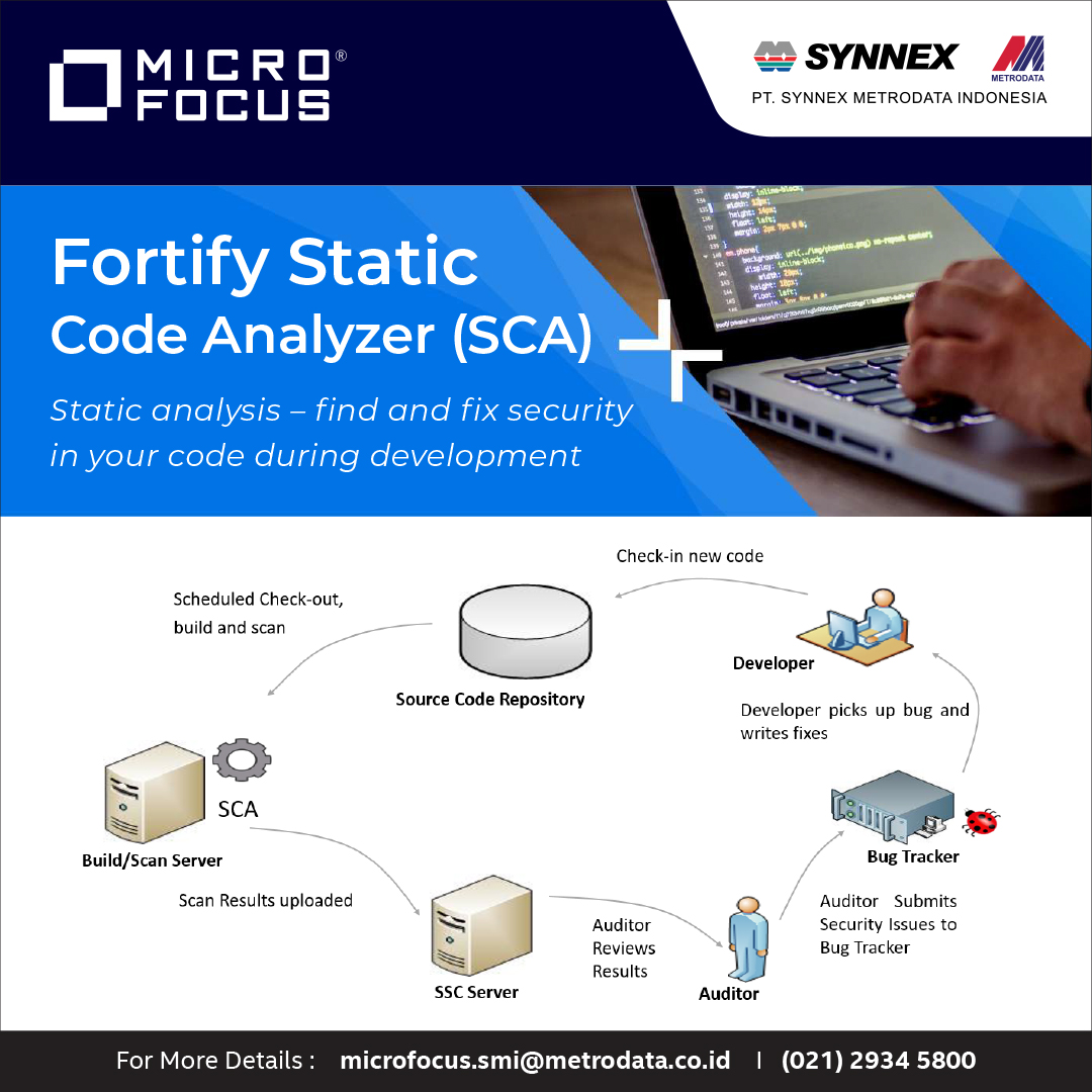 Microfocus: Fortify Static Code Analyzer