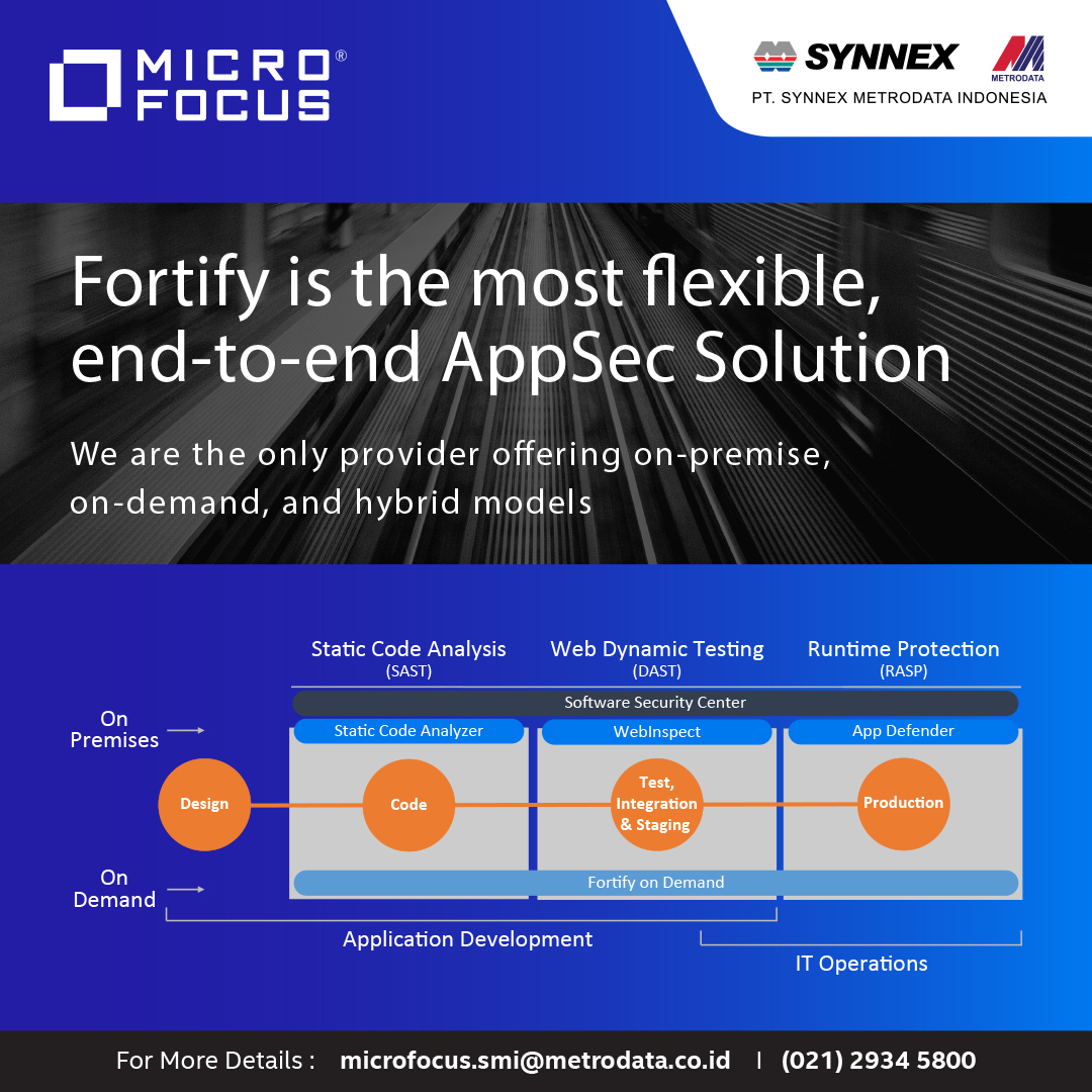 Fortify is the most flexible, end to end AppSec Solution