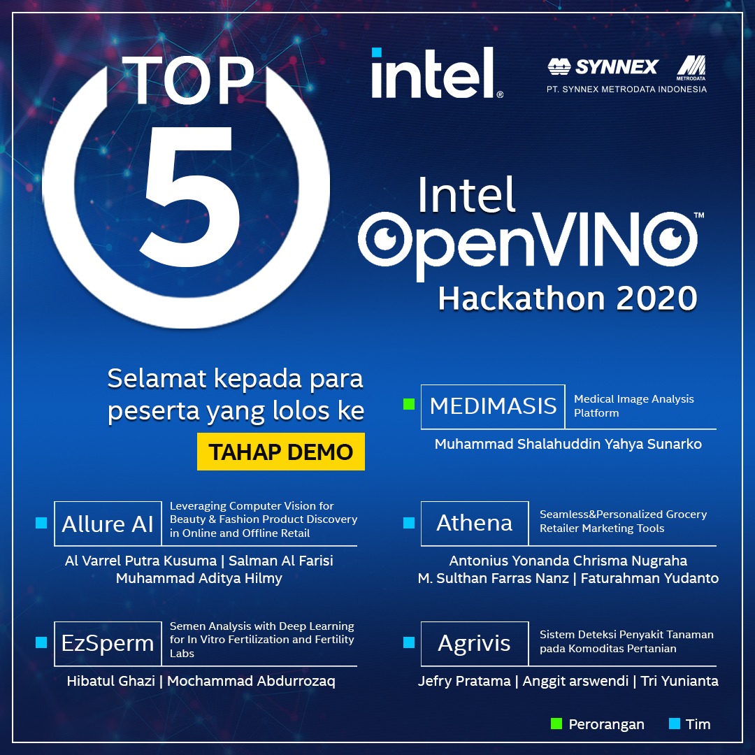 Top 5 Peserta Melanjutkan Ke Tahap Demo OpenVINO Hackathon 2020