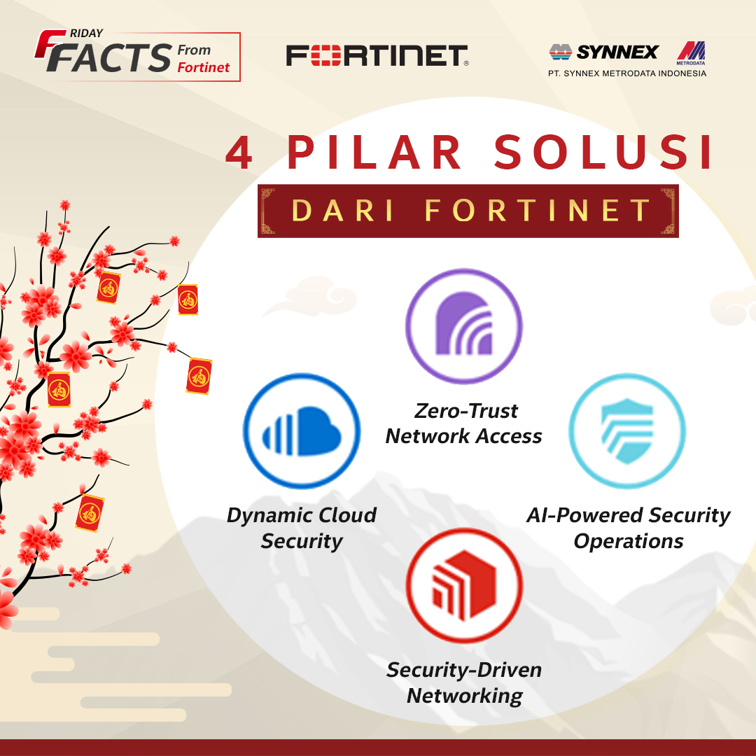 Empat Pilar Solusi dari Fortinet