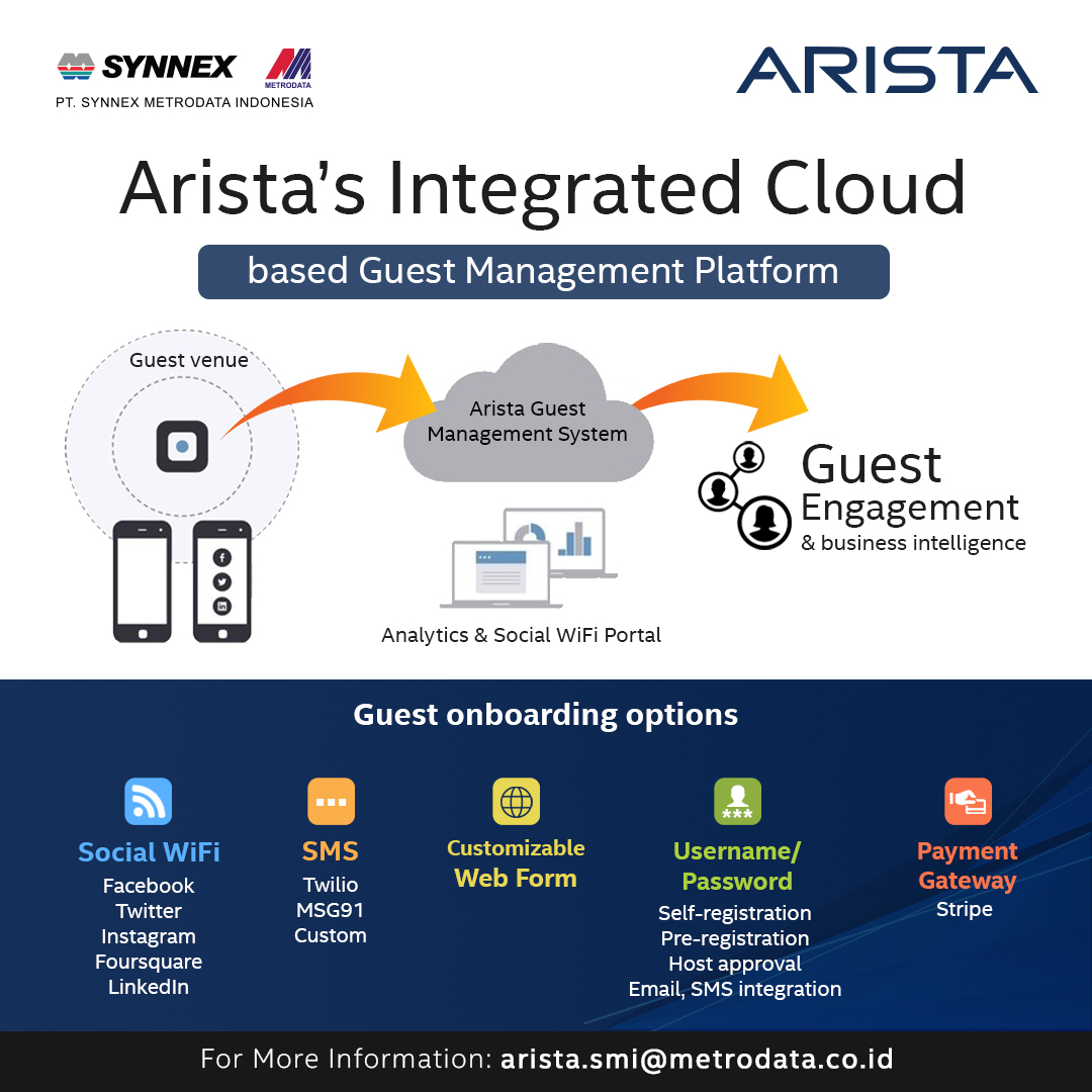 Arista’s Integrated Cloud based Guest Management Platform
