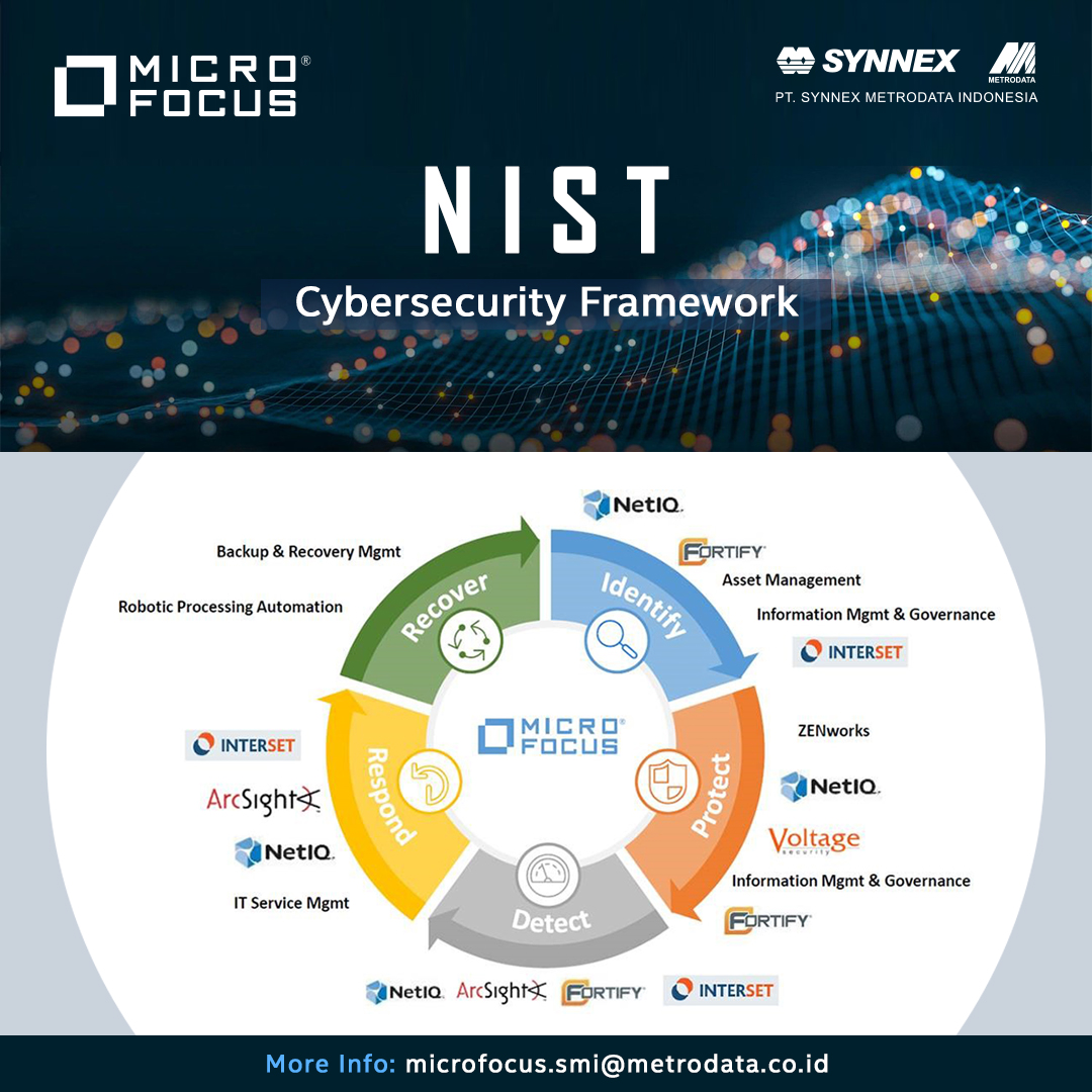 Micro Focus : Nist Cybersecurity Framework