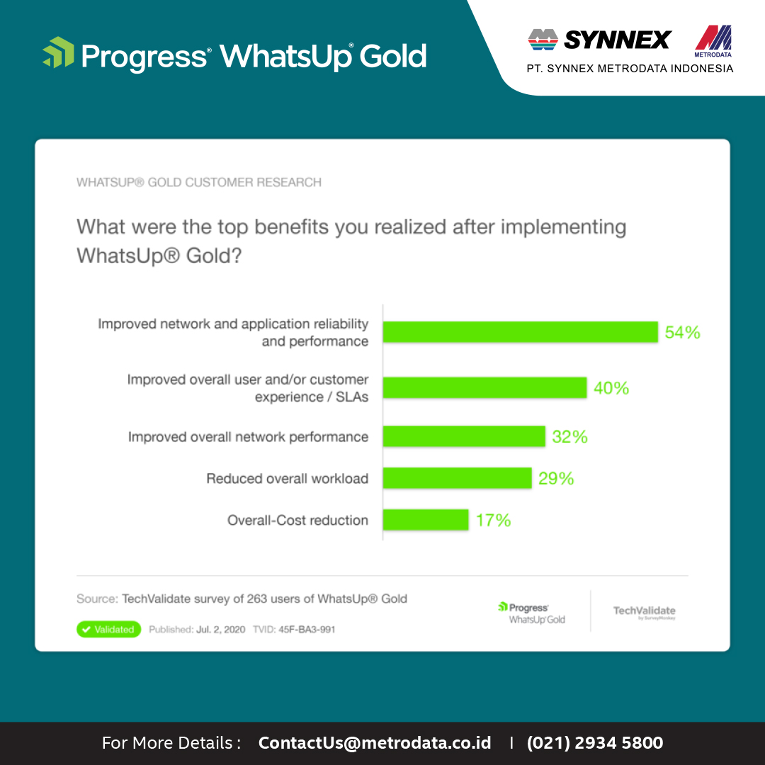 Progress WhatsUp Gold : What were the top benefits you realized after implementing WhatsUp Gold ?