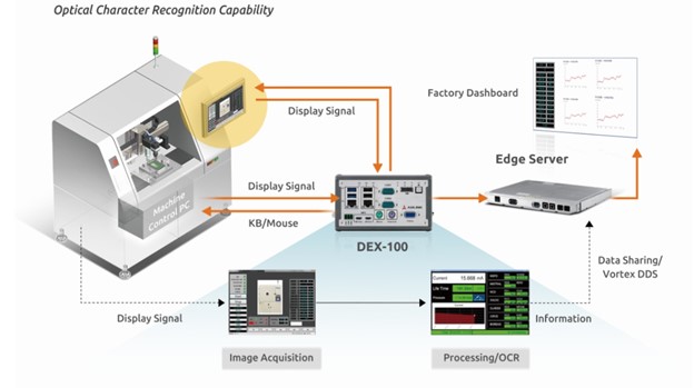 Adlink : Smart Factory DEX-100
