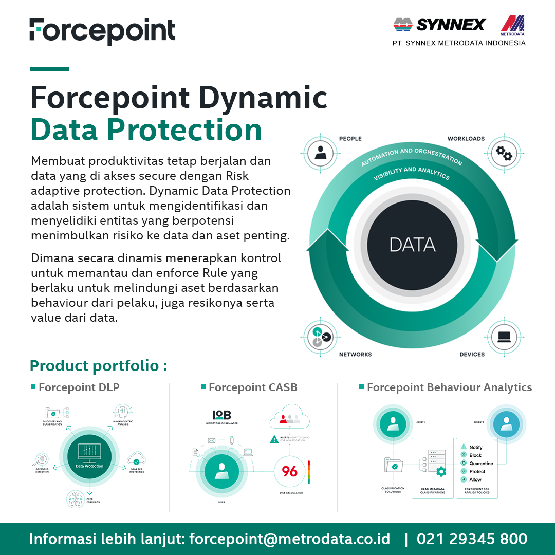 3 Pilar Proteksi ForcePoint : Forcepoint Dynamic Data Protection