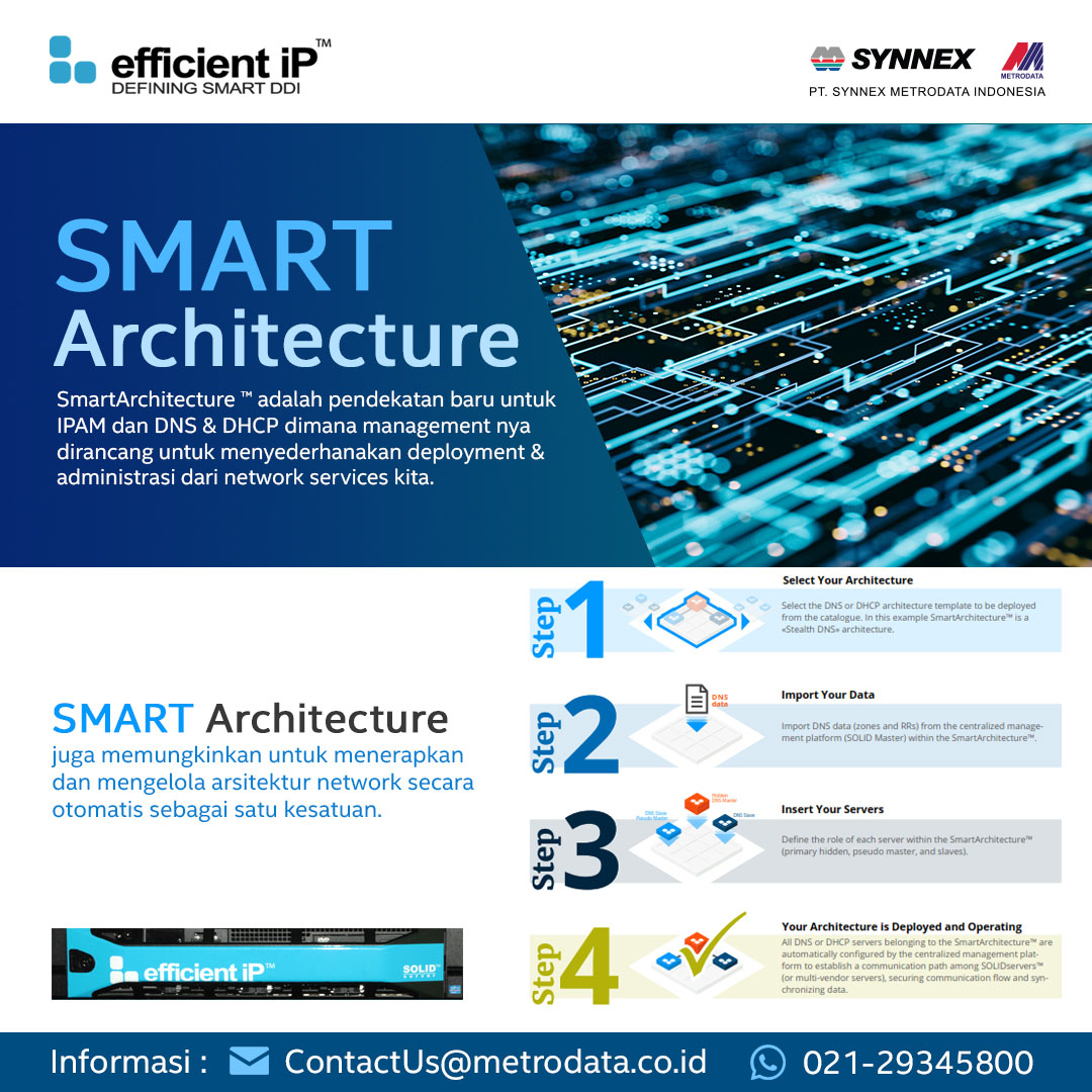 efficient iP ™ : SmartArchitecture ™