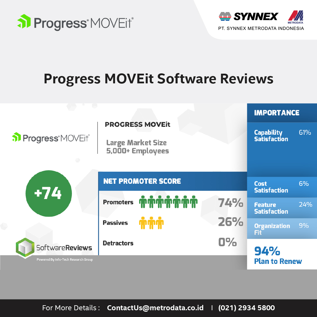 Progress MOVEit : Software Reviews 2