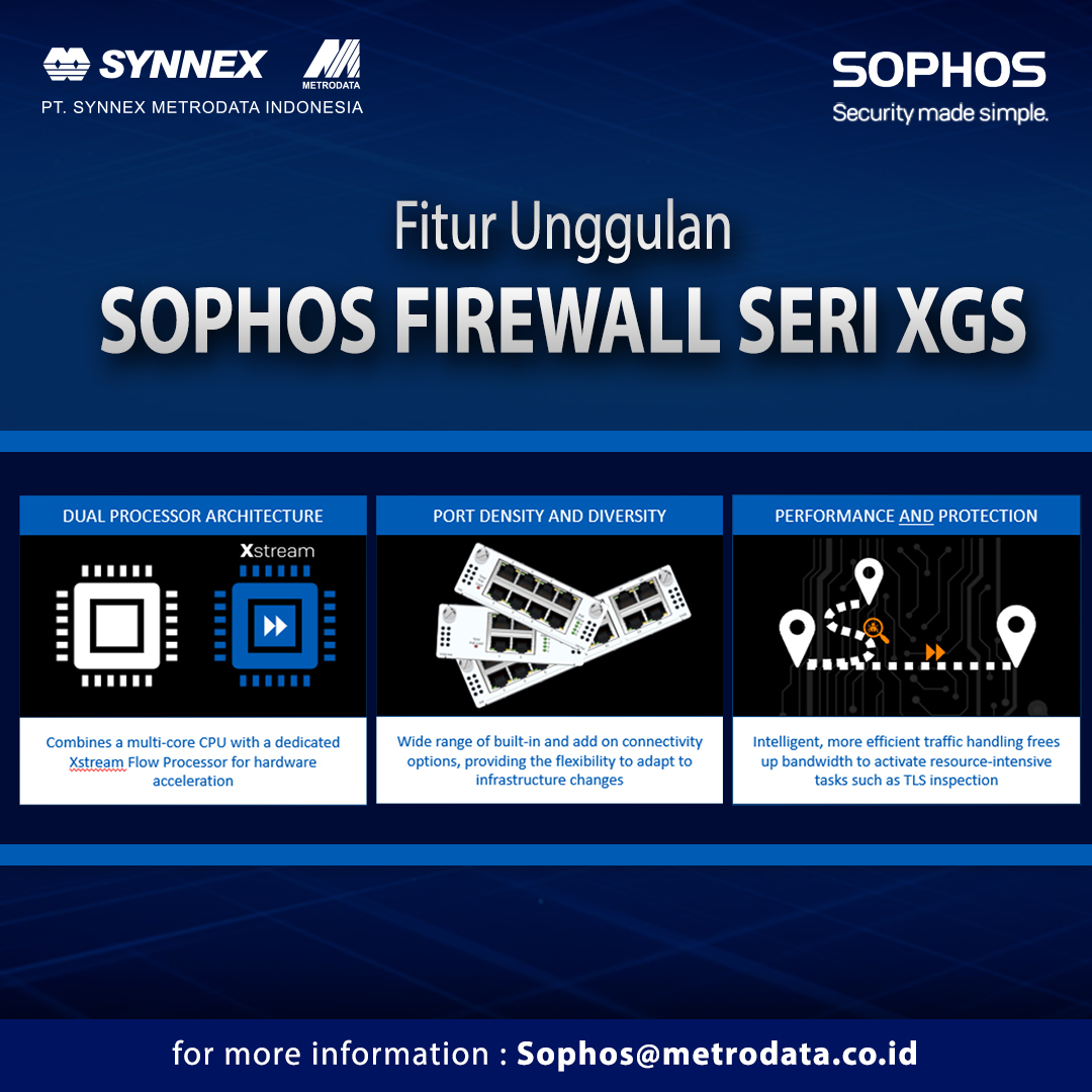 https://www.synnexmetrodata.com/wp-content/uploads/2021/05/Fitur-Unggulan-Sophos-Firewall-Seri-XGS.jpg