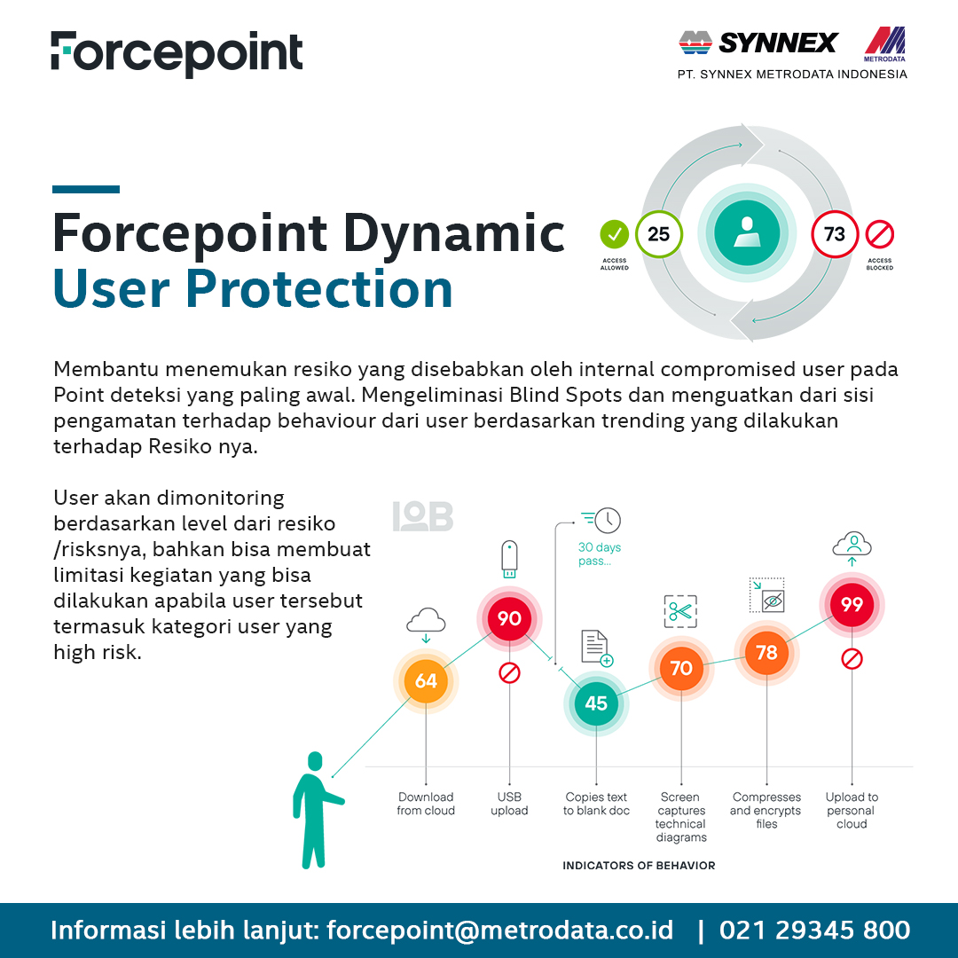 Forcepoint Dynamic User Protection