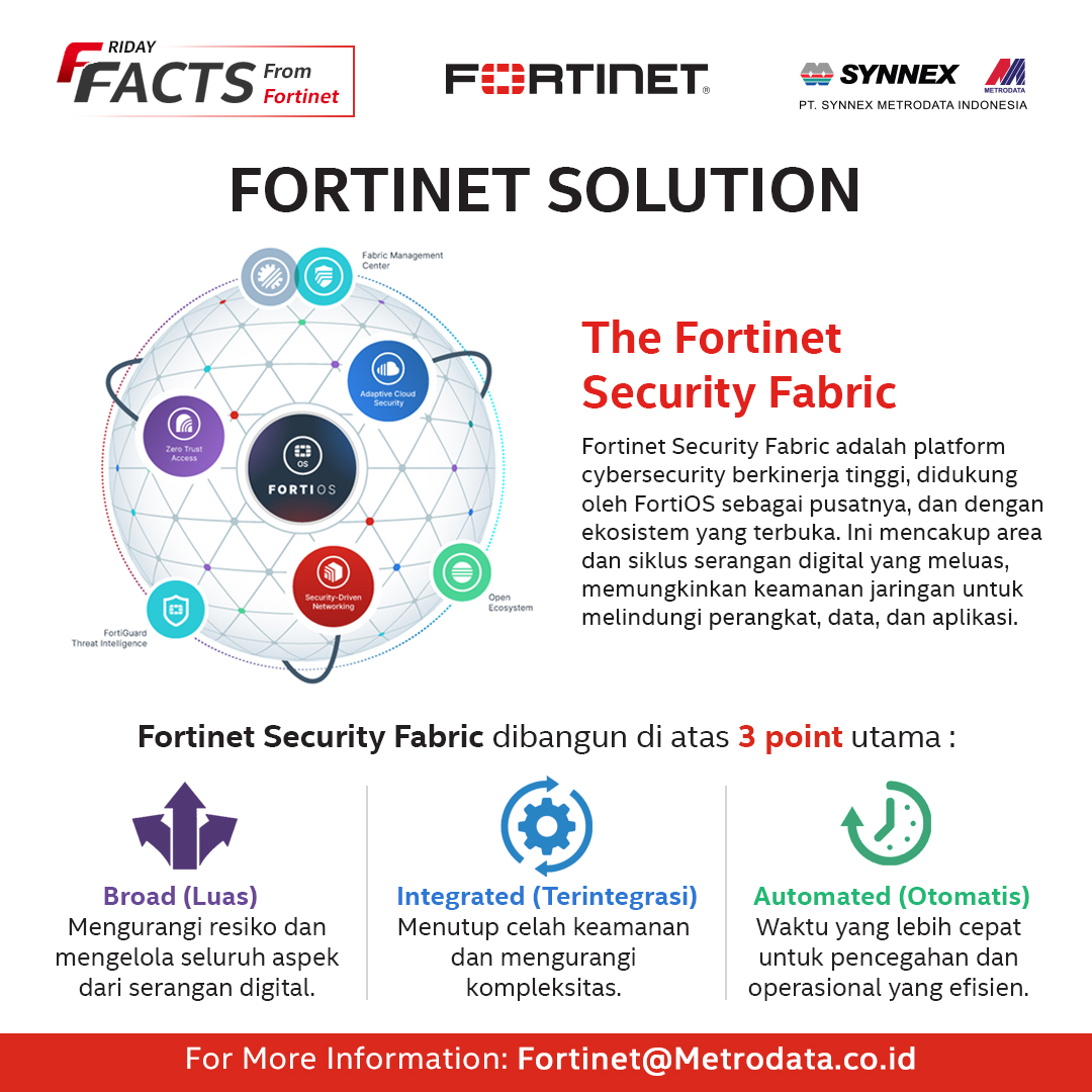 Fortinet Friday Facts : The Fortinet Security Fabric