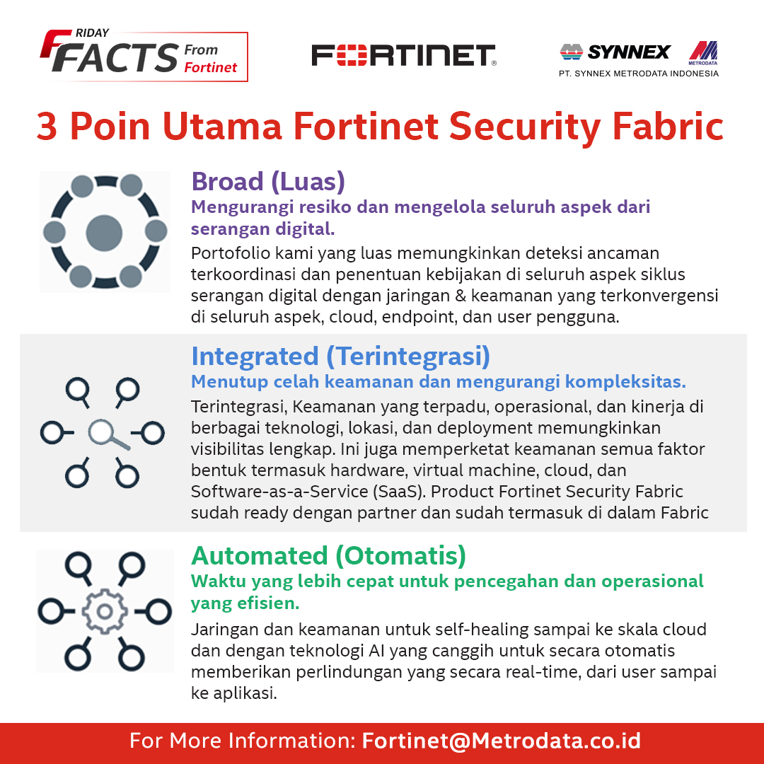 Fortinet Friday Facts : 3 Poin Utama Fortinet Security Fabric