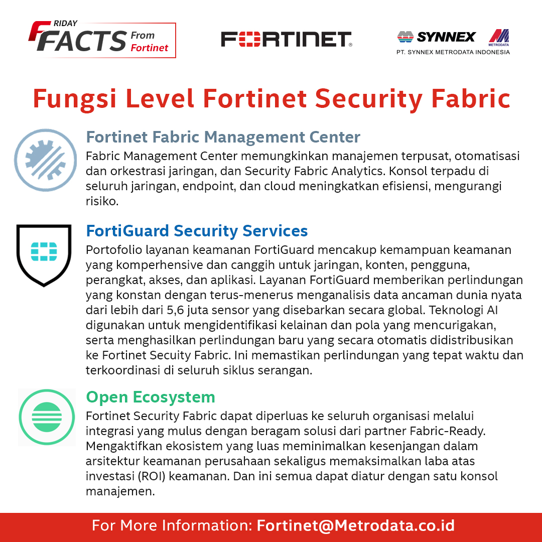 Fortinet Friday Facts : Fungsi Level Fortinet Security Fabric