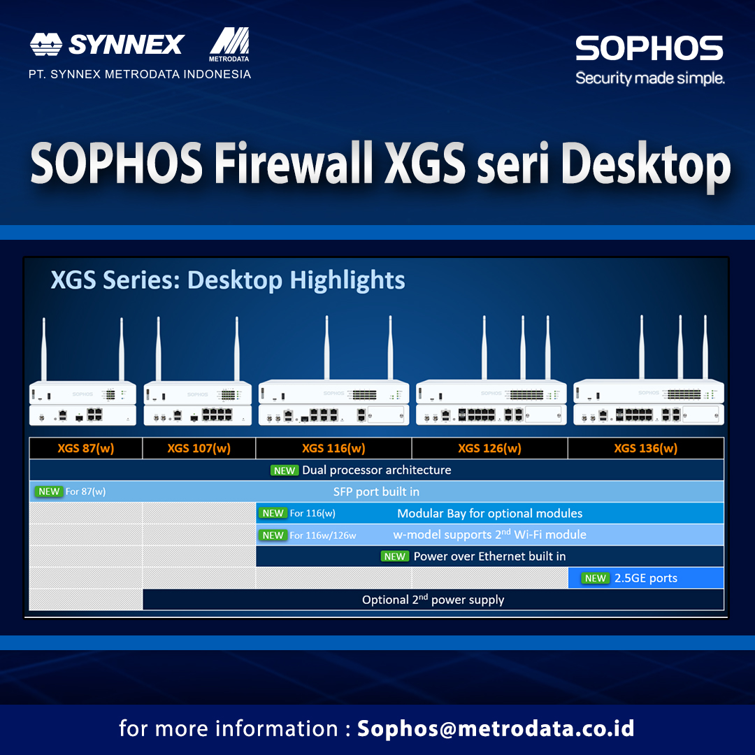 Sophos Firewall XGS Seri Desktop