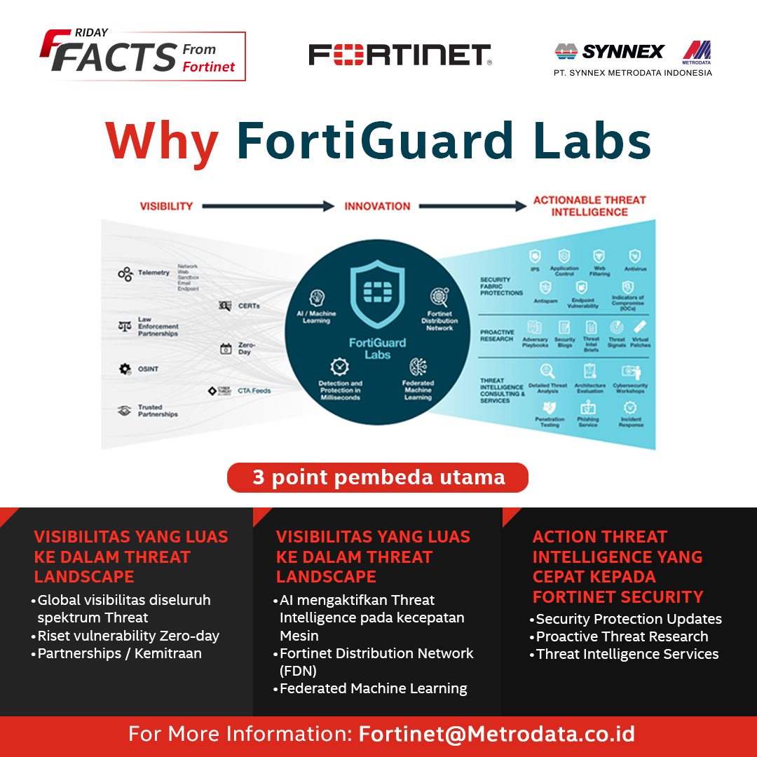 Fortinet Friday Facts : Why FortiGuard Labs