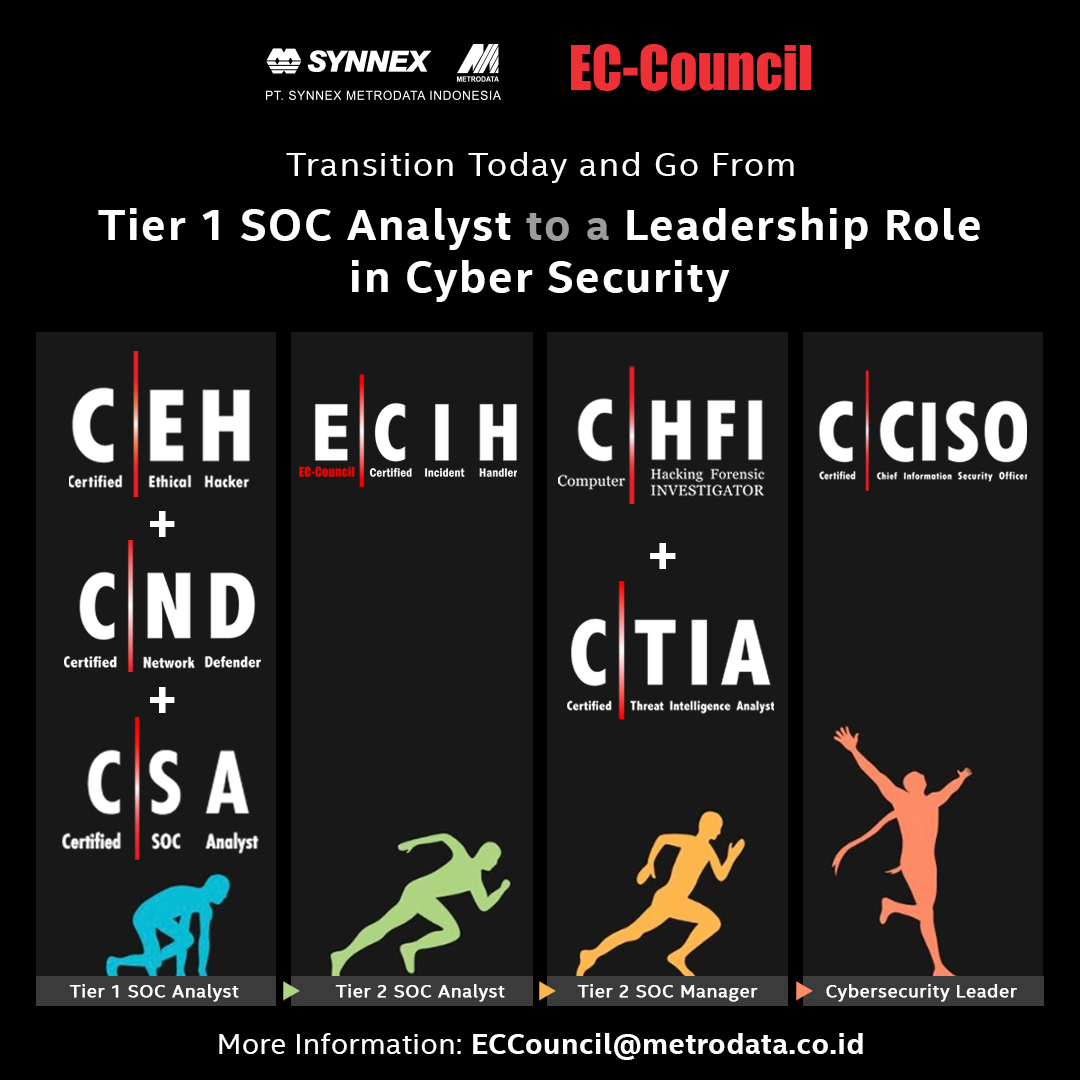 Transition Today and Go From Tier 1 SOC Analyst to a Leadership Role in Cyber Security