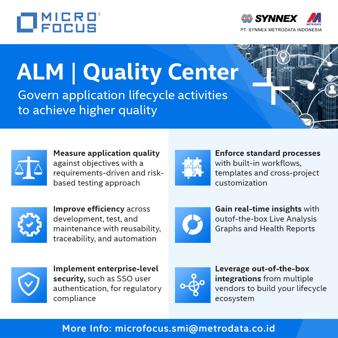 Micro Focus ALM/Quality Center