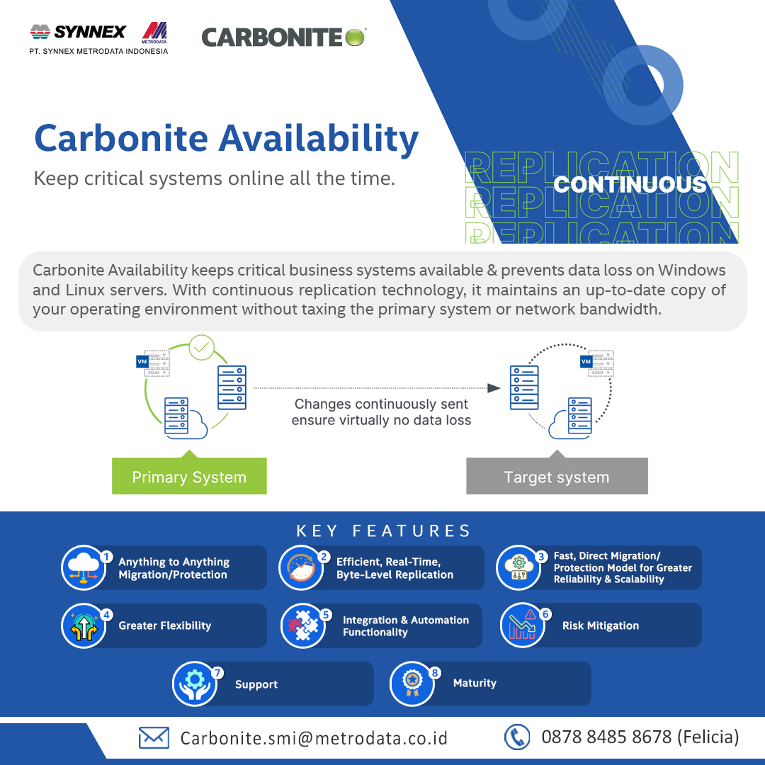 Carbonite Availability