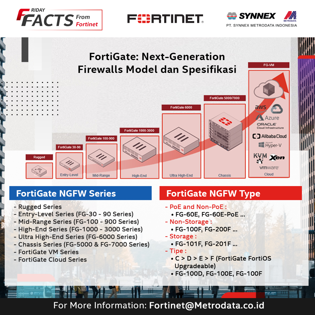 Fortinet Friday Facts : FortiGate – Next-Generation Firewalls Model dan Spesifikasi