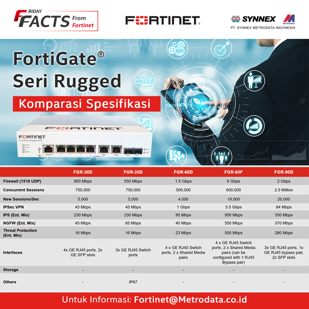 Fortinet Friday Facts : FortiGate Seri Rugged 3 – Komparasi Spesifikasi