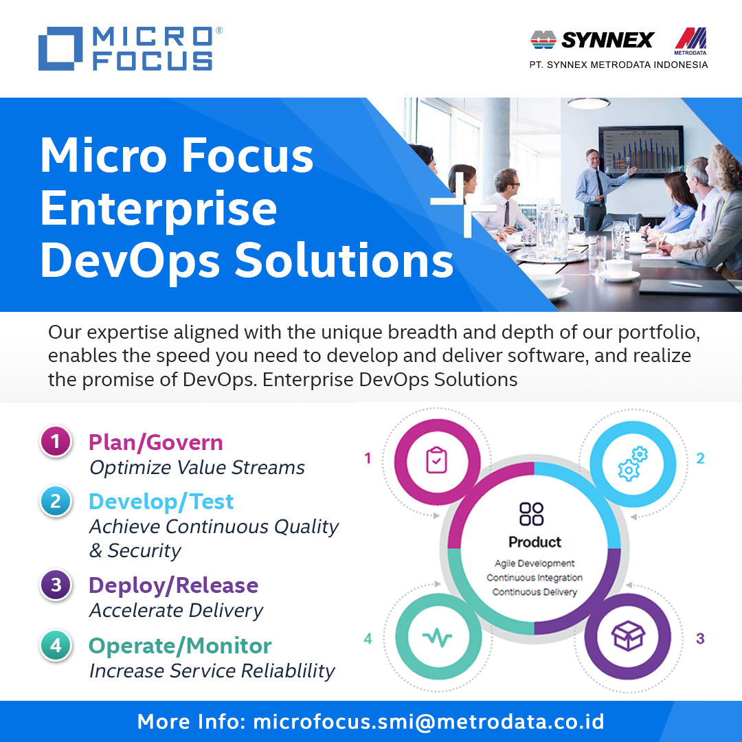 Micro Focus Enterprise DevOps Solutions