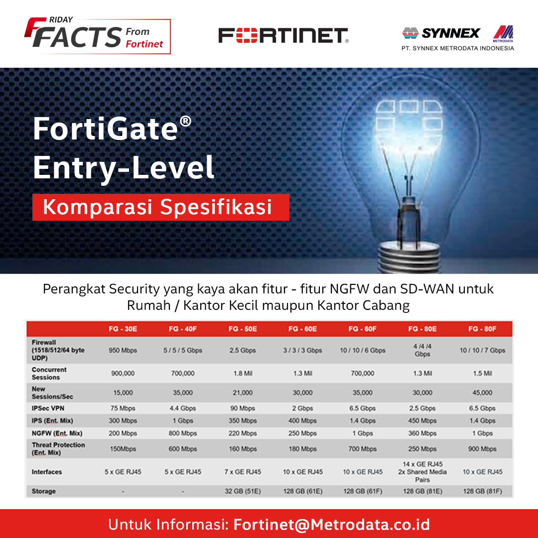 Fortinet Friday Facts : FortiGate Entry-Level Komparasi Spesifikasi