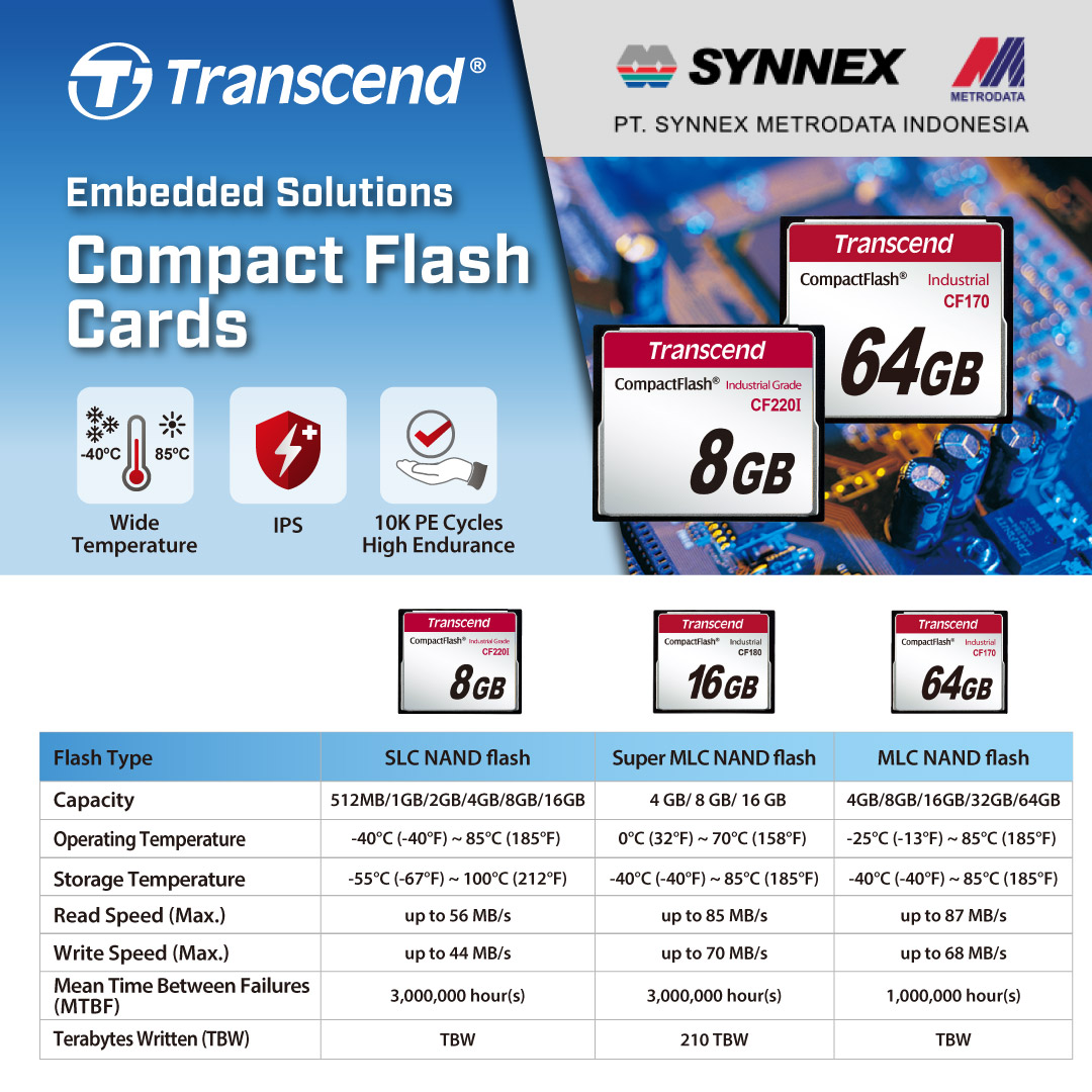 Transcend : Embedded Solutions Compact Flash Cards