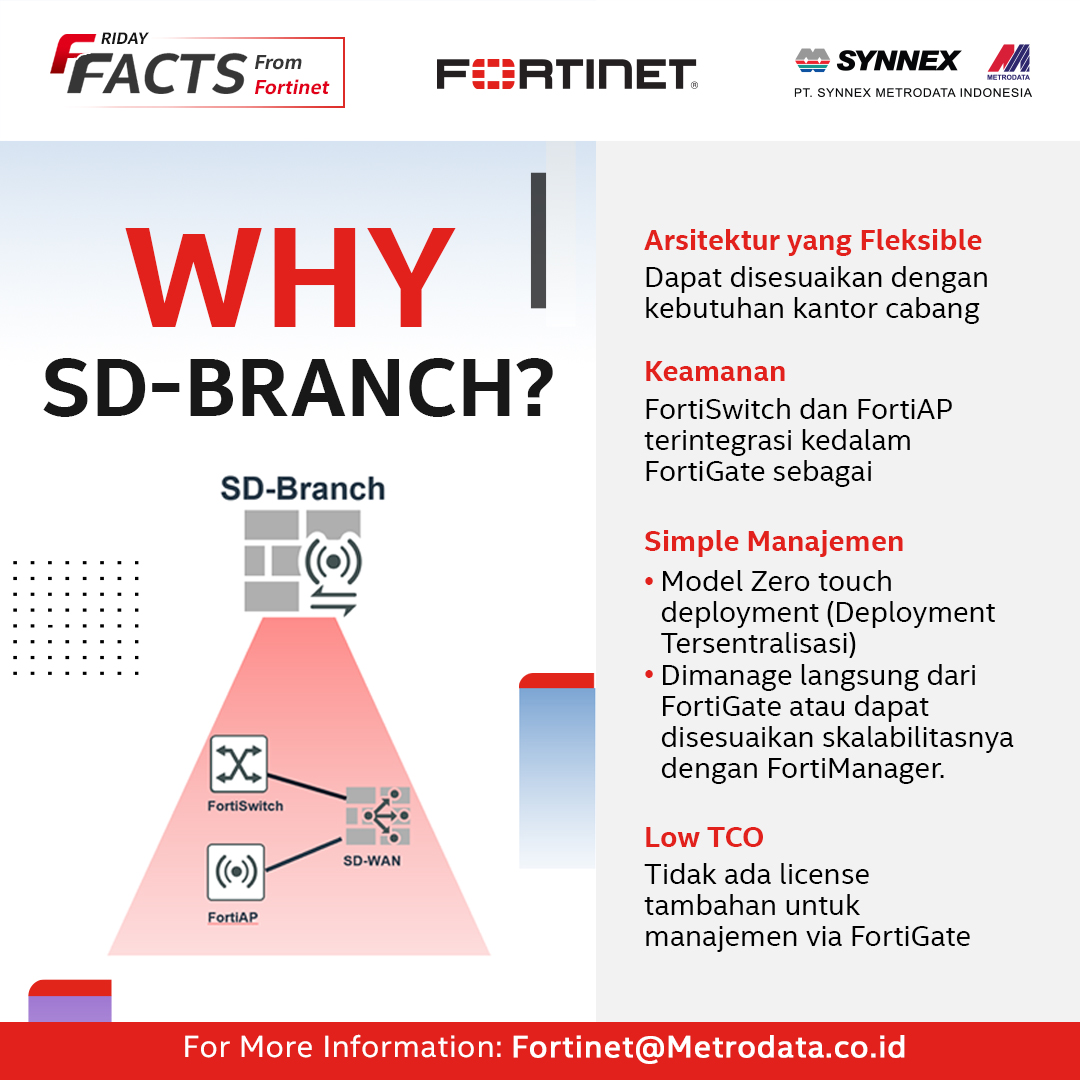 Fortinet Friday Facts : Why SD-BRANCH ?