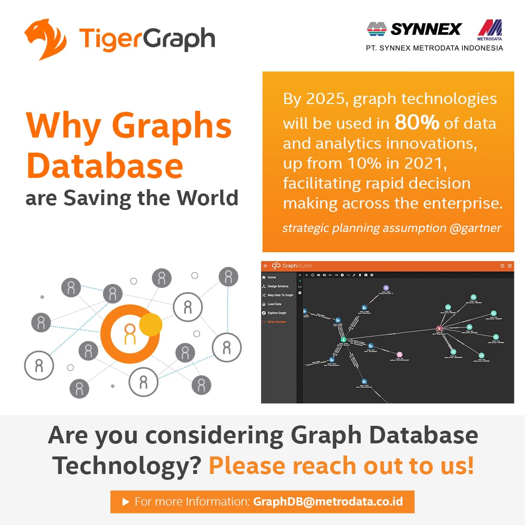 TigerGraph : Why Graphs Database are Saving the World