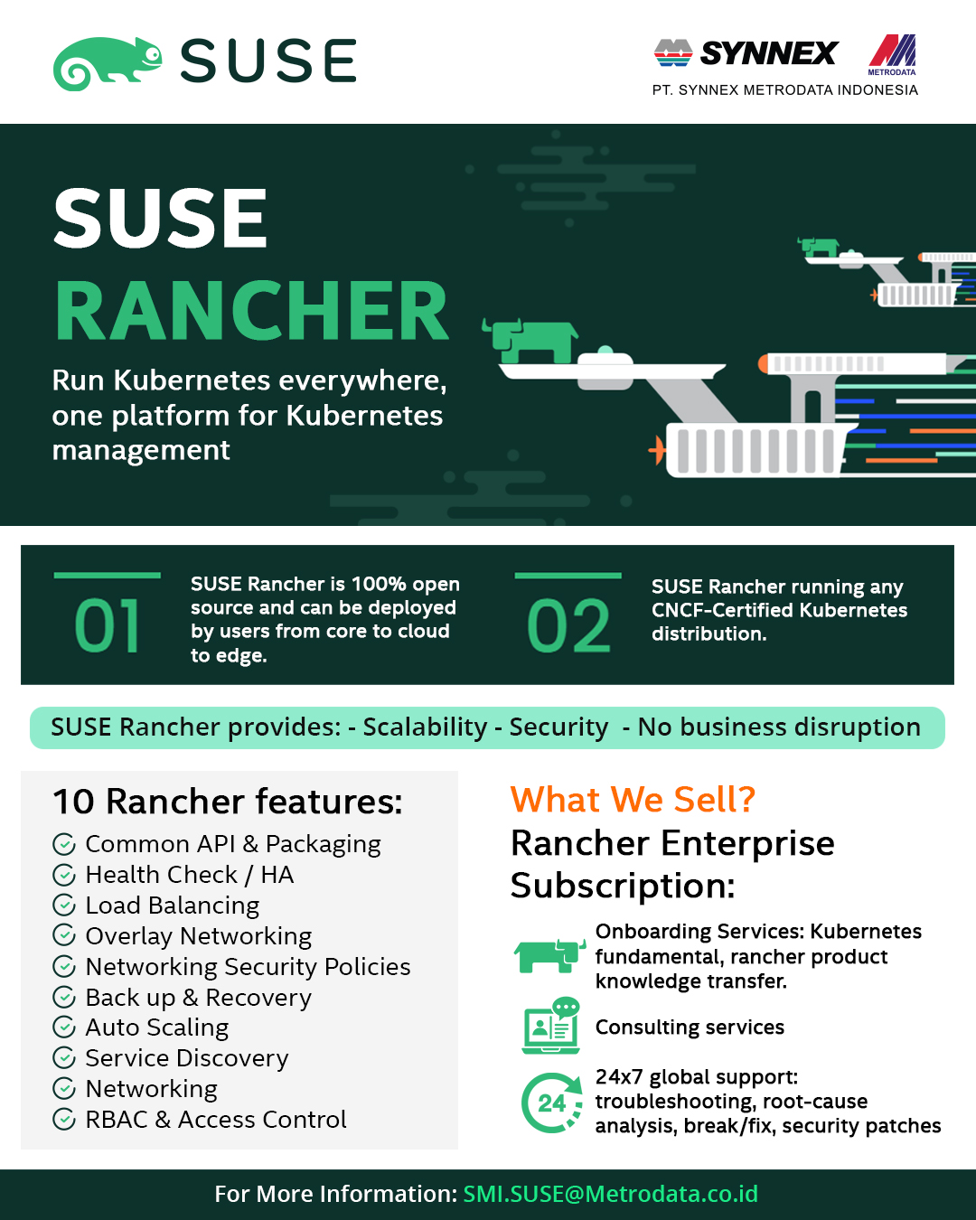 Let’s Know More about SUSE Rancher