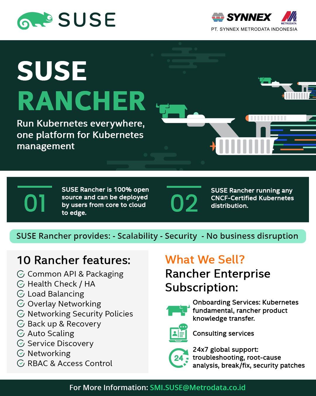 Let’s Know More about SUSE Rancher - Synnex Metrodata Indonesia