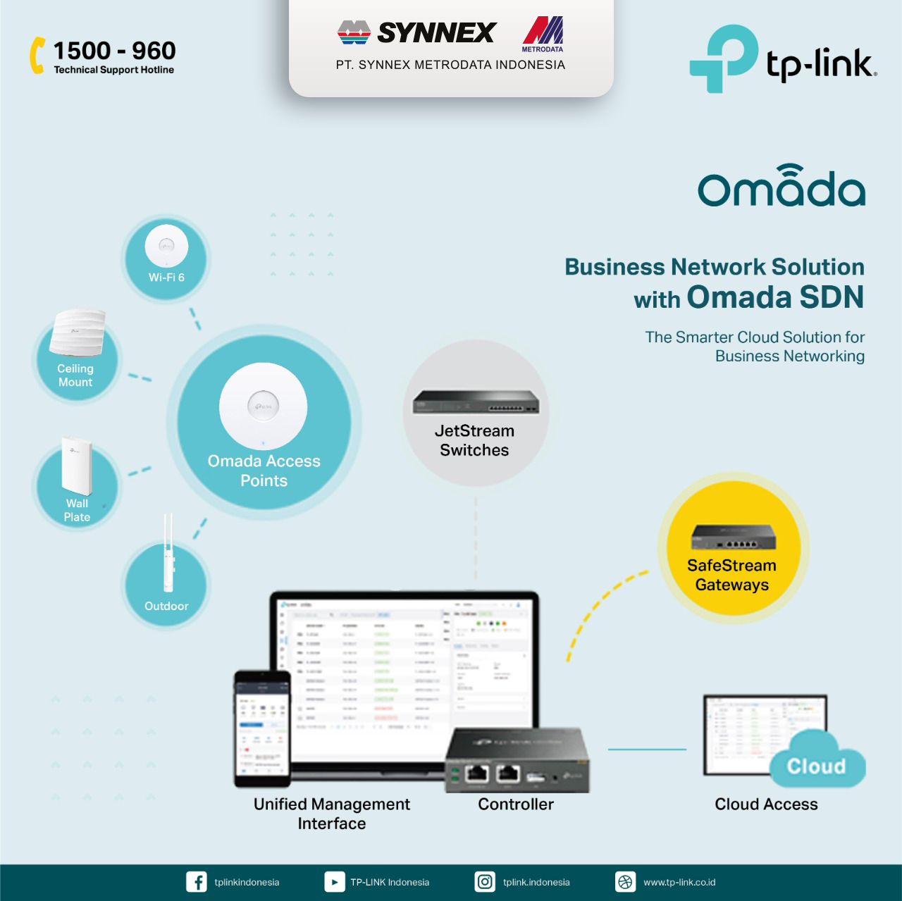 Tp – Link : Business Network Solution with Omada SDN