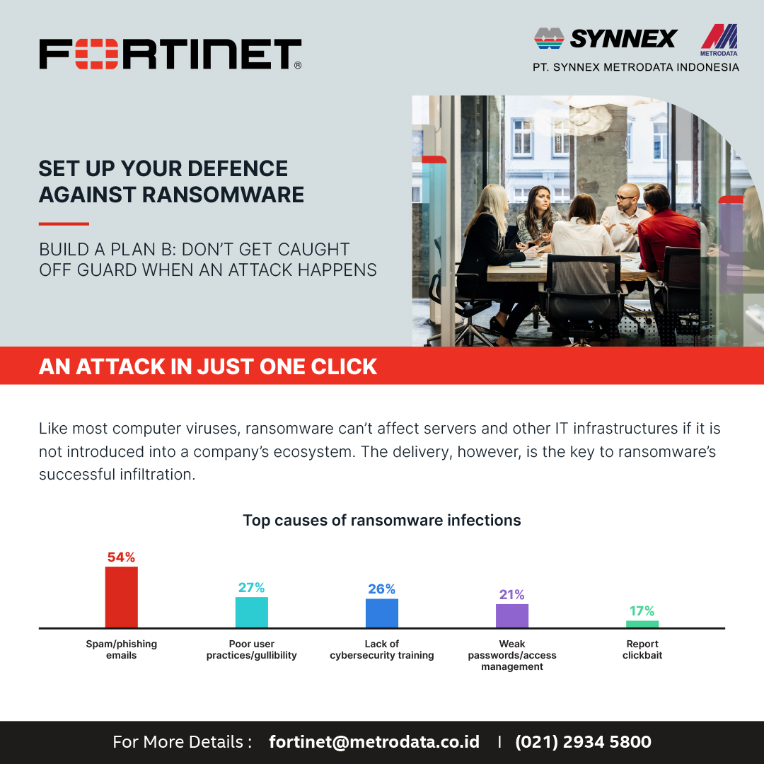 Defence Ransomware With Fortinet