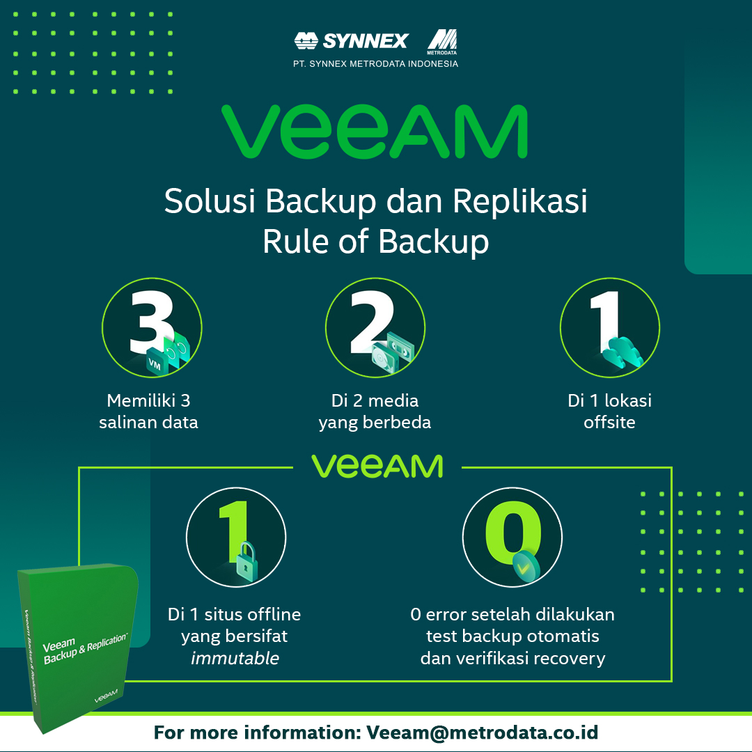 Veaam : Solusi Backup dan Replikasi Rule of Backup