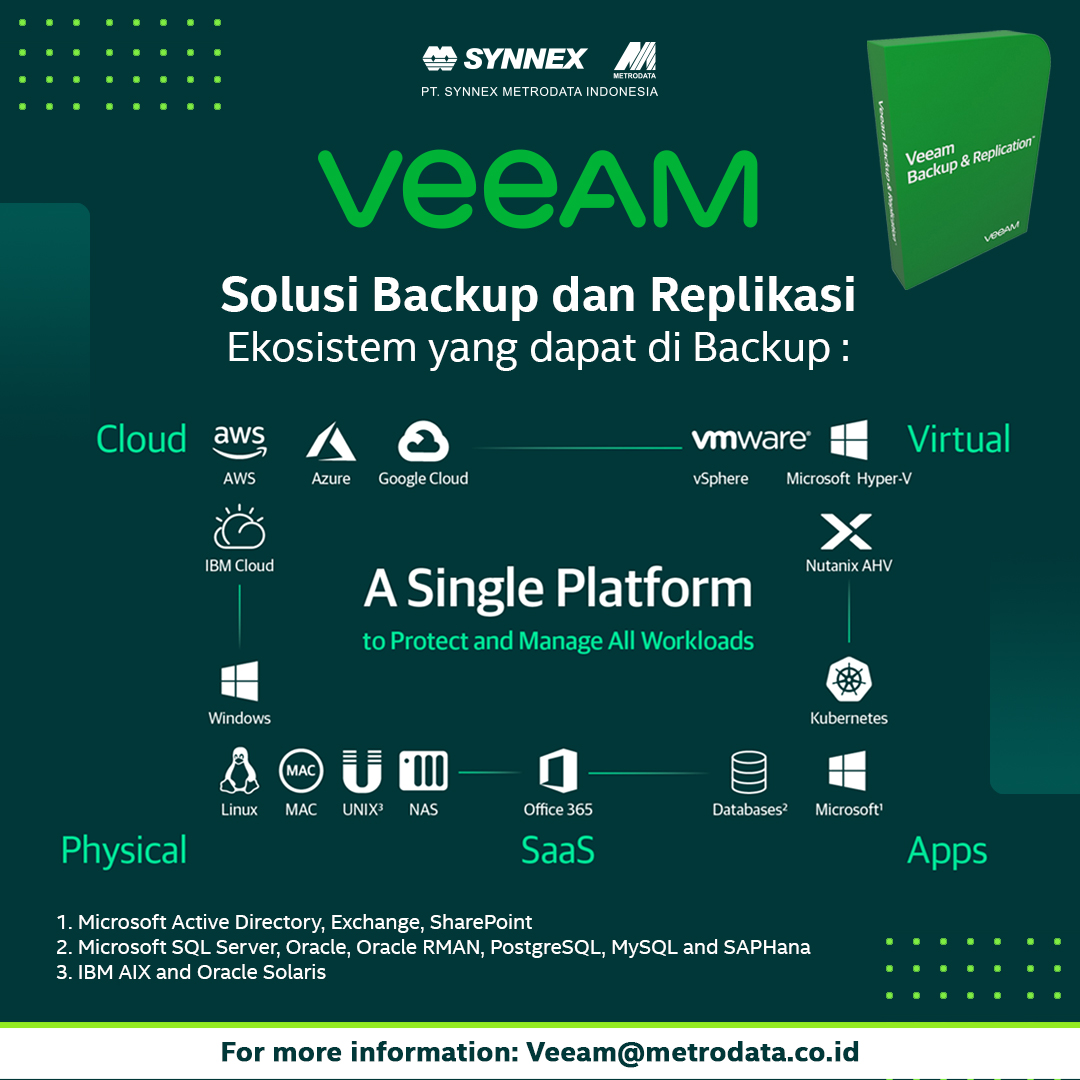 Veeam : Solusi Backup dan Replikasi Ekosistem yang dapat di Backup