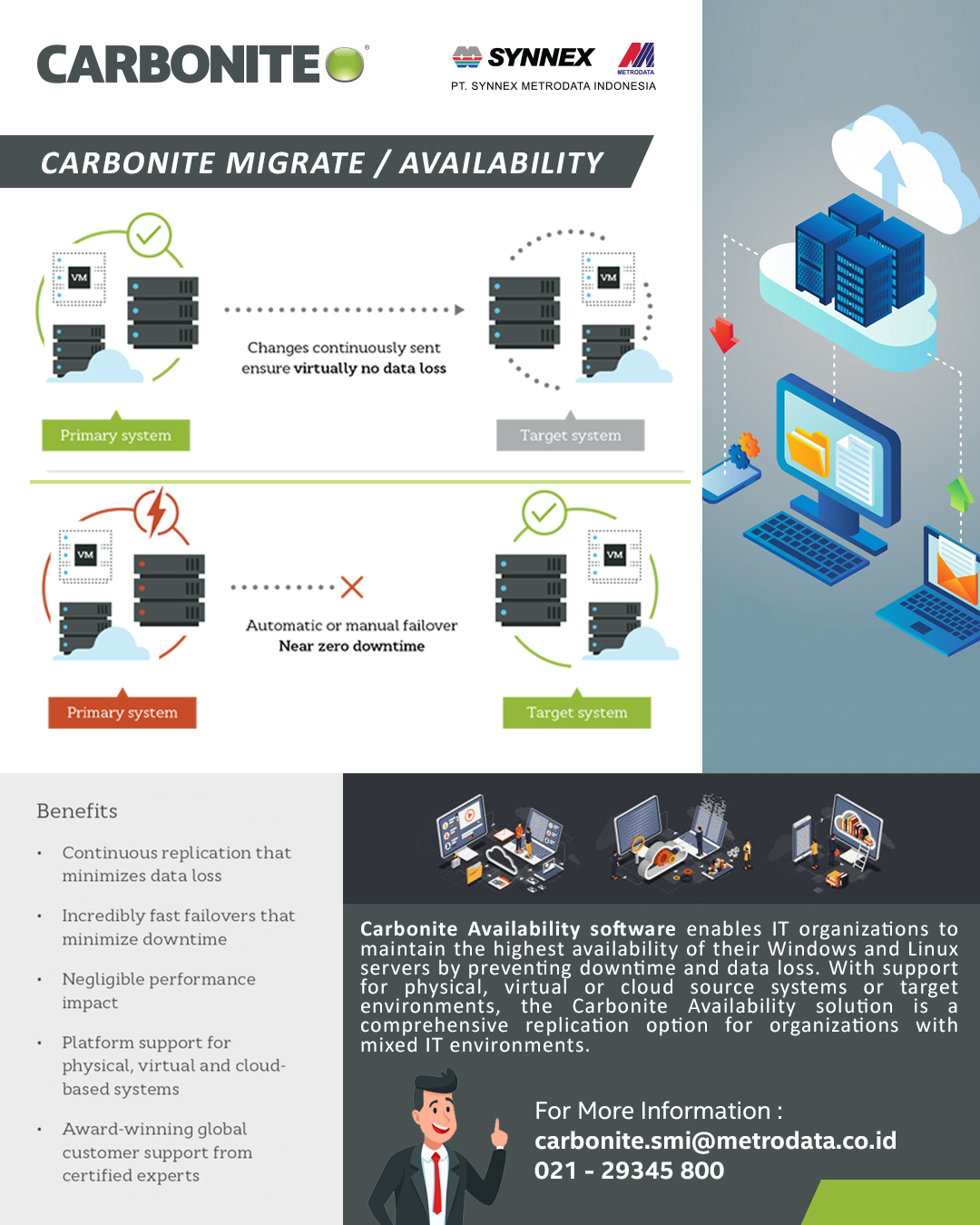 Carbonite Availability