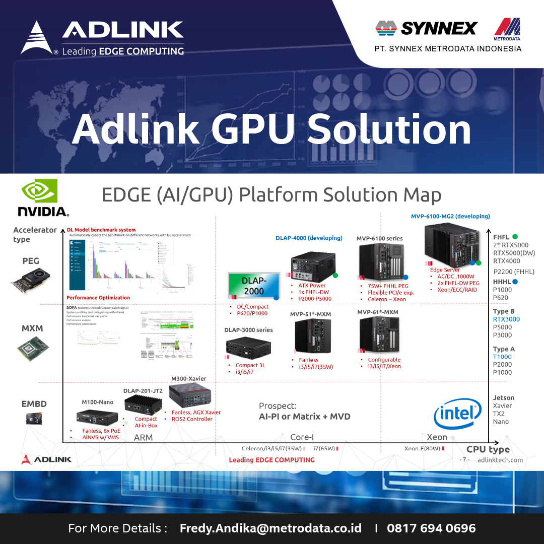 https://www.synnexmetrodata.com/wp-content/uploads/2022/01/EDM-Adlink-GPU-Solution.jpg