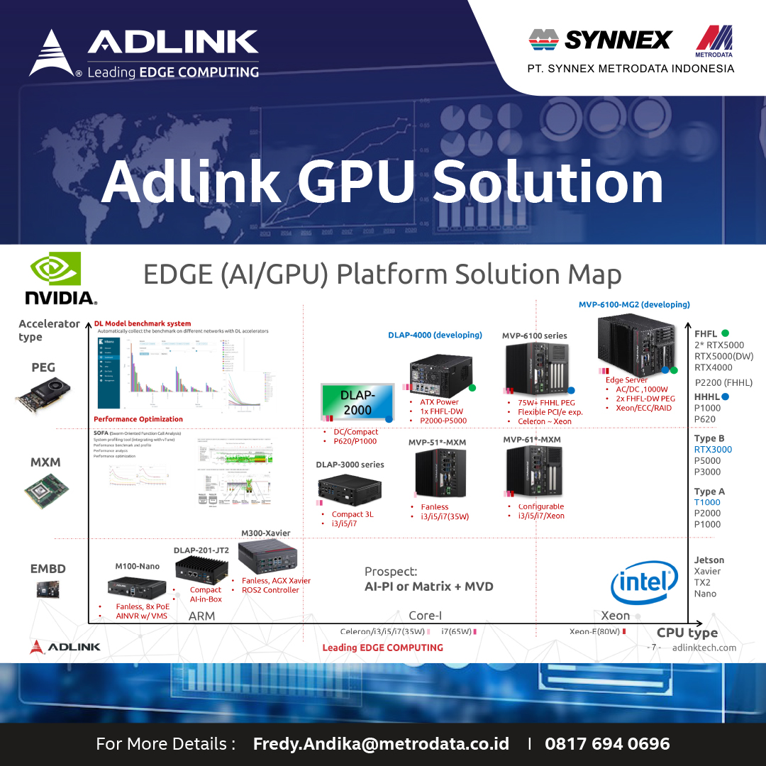 Adlink GPU Solution